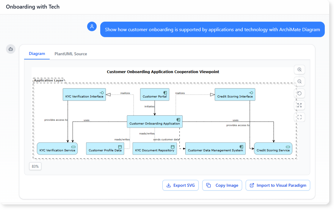 Modelado conversacional: cómo editar diagramas complejos de ArchiMate usando prompts de texto simples