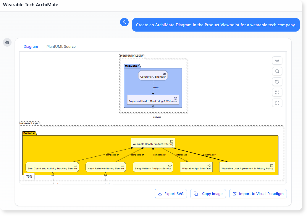 L’avenir de l’architecture d’entreprise : modélisation conversationnelle et raffinement instantané des diagrammes