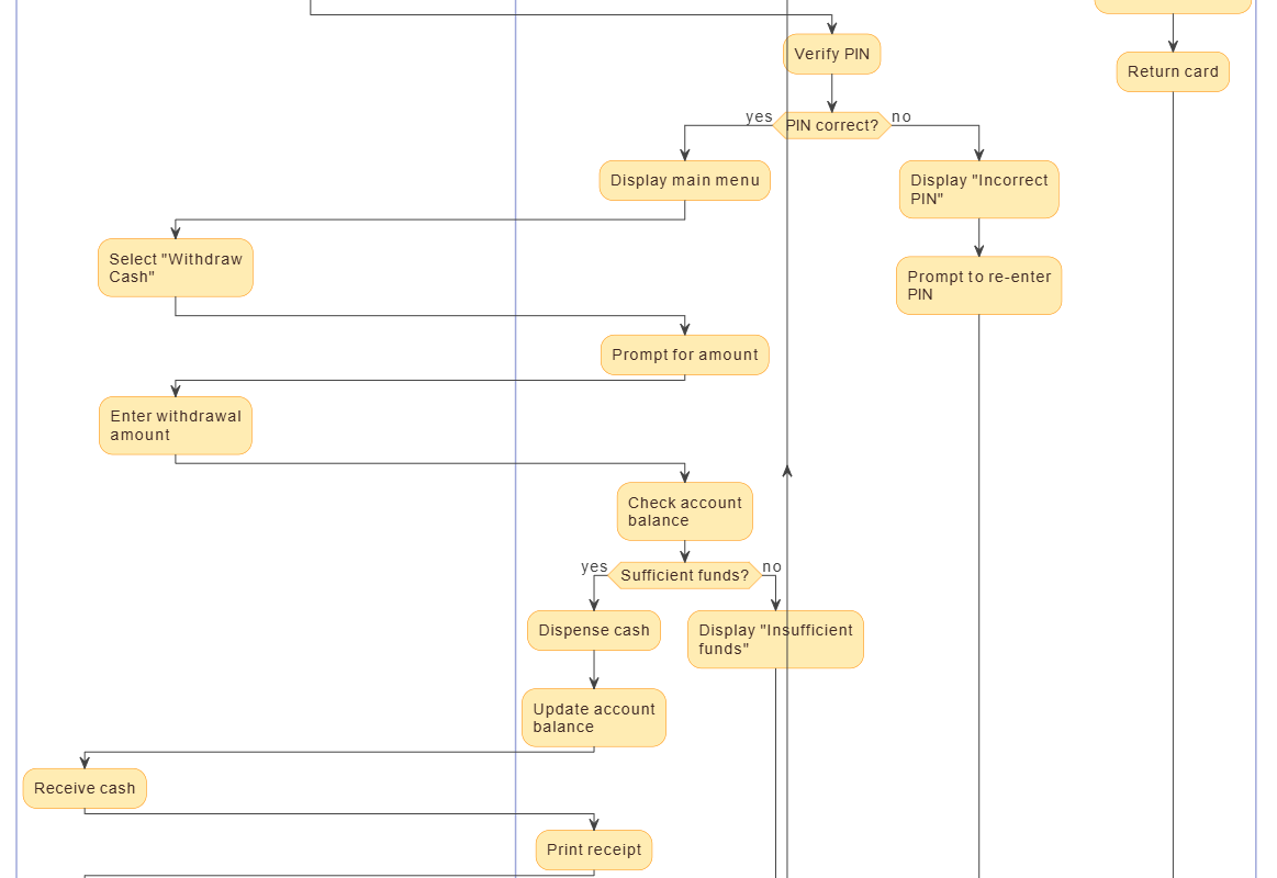 Maîtriser les diagrammes d’activité en nappes dans UML : un guide complet avec étude de cas sur le retrait de cash par un guichet automatique – désormais amélioré grâce à l’automatisation par IA de Visual Paradigm Maîtriser les diagrammes d’activité en nappes dans UML : un guide complet avec étude de cas sur le retrait de cash par un guichet automatique – désormais amélioré grâce à l’automatisation par IA de Visual Paradigm