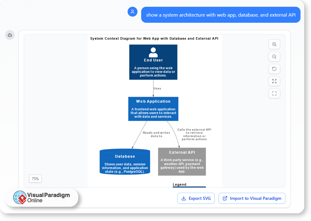 system architecture with web app, database, and external API