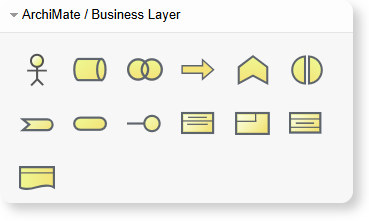 Business Layer shows how the organization delivers value.