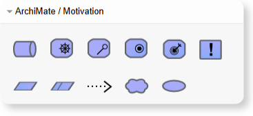 Motivation & Implementation Layers are useful for planning roadmaps and transformation programs.