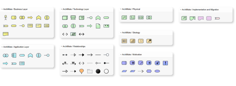 ArchiMate diagram symbols