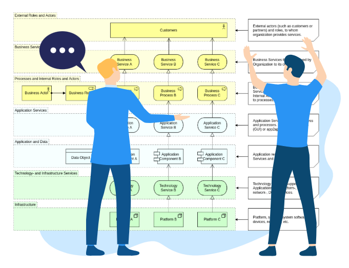 Editing Complex ArchiMate Diagrams