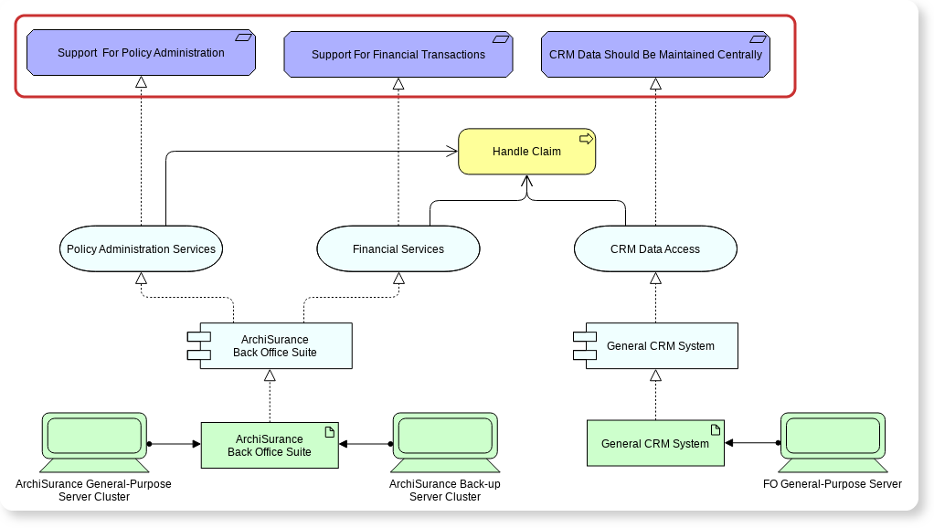 Integrate the Motivation Layer into Your Strategy