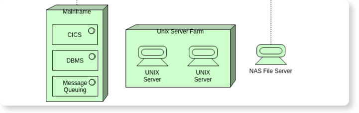 Technology-layer-of-archimate-diagram