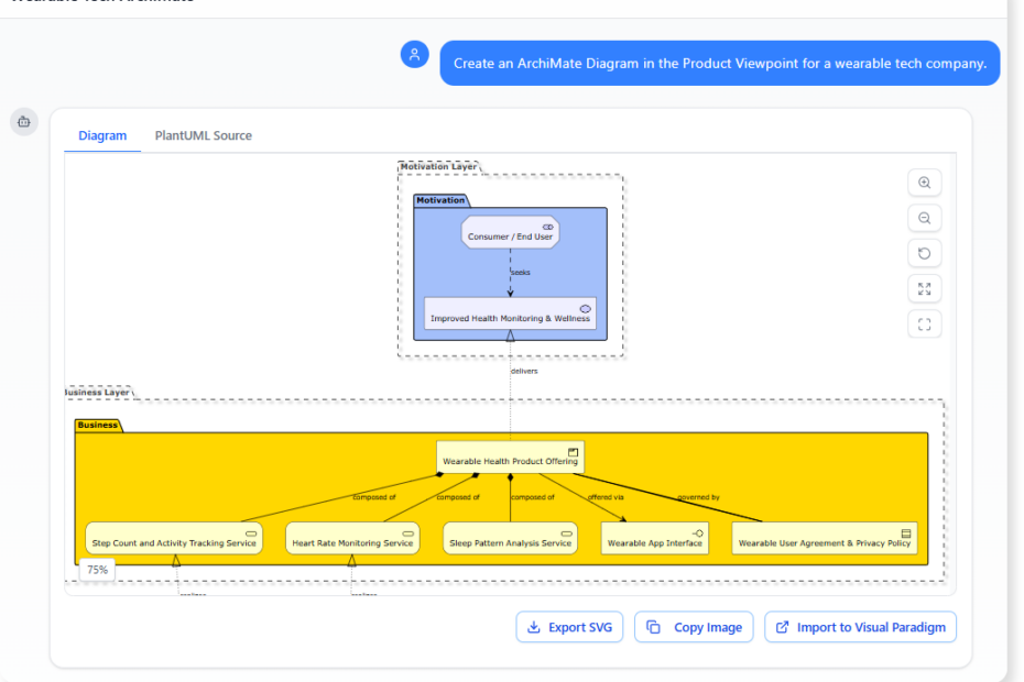 ईए का भविष्य: बातचीत मॉडलिंग और तत्काल डायग्राम सुधार