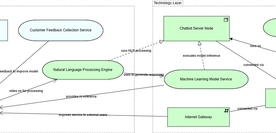 ईए का विकास: क्यों आर्किमेट लीगेसी मानकों को बदल रहा है