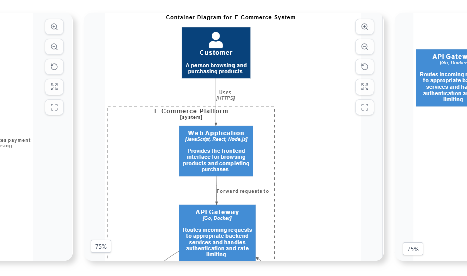 Beyond the Code: How AI Automates C4 Model Diagrams for DevOps and Cloud Teams