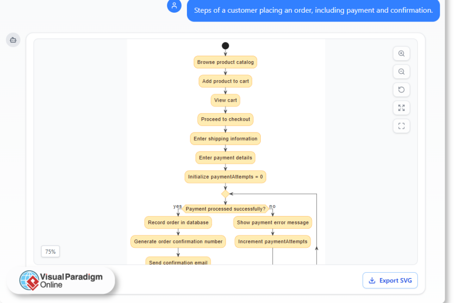 How AI Breaks the Chain Between Ideas and Models