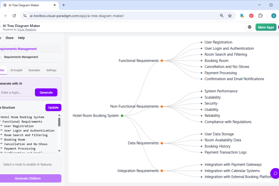 AI के साथ सेकंड में एक आवश्यकता प्रबंधन वृक्ष बनाएं