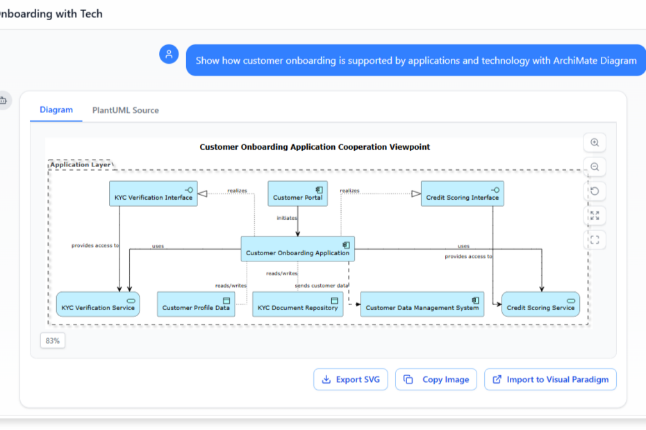 कॉन्वर्सेशनल मॉडलिंग: सरल टेक्स्ट प्रॉम्प्ट्स का उपयोग करके जटिल ArchiMate डायग्राम्स को संपादित करना