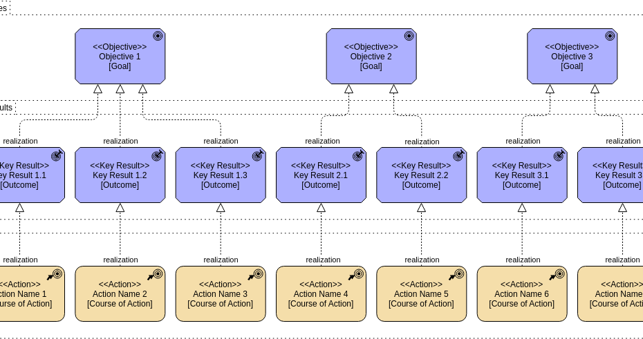 ArchiMate बनाम TOGAF, UML और C4: सही EA फ्रेमवर्क का चयन करना