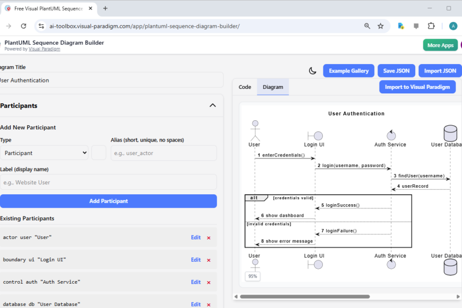 उपयोगकर्ता लॉगिन प्रवाह को दृश्य बनाना: PlantUML के साथ एक चरण-दर-चरण गाइड
