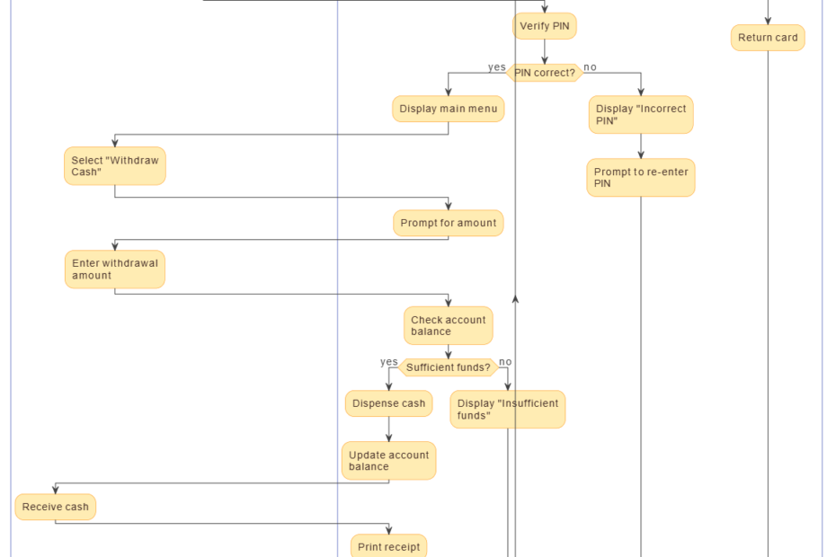 UML में स्विमलेन एक्टिविटी डायग्राम को समझना: ATM नकद निकासी के मामले के साथ एक व्यापक गाइड – अब विजुअल पैराडाइग्म के AI ऑटोमेशन के साथ अपग्रेड किया गया है UML में स्विमलेन एक्टिविटी डायग्राम को समझना: ATM नकद निकासी के मामले के साथ एक व्यापक गाइड – अब विजुअल पैराडाइग्म के AI ऑटोमेशन के साथ अपग्रेड किया गया है