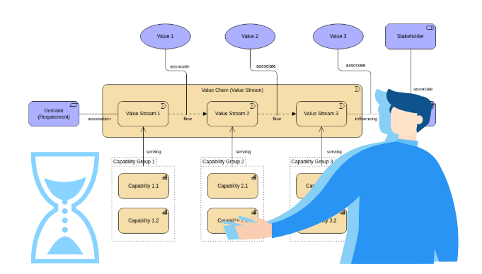 Ukryte koszty modelowania ręcznego: dlaczego Twój zespół potrzebuje narzędzia do diagramów z AI
