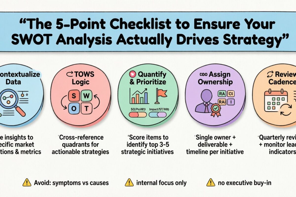 A Lista de Verificação de 5 Pontos para Garantir que sua Análise SWOT Realmente Impulse a Estratégia A Lista de Verificação de 5 Pontos para Garantir que sua Análise SWOT Realmente Impulse a Estratégia