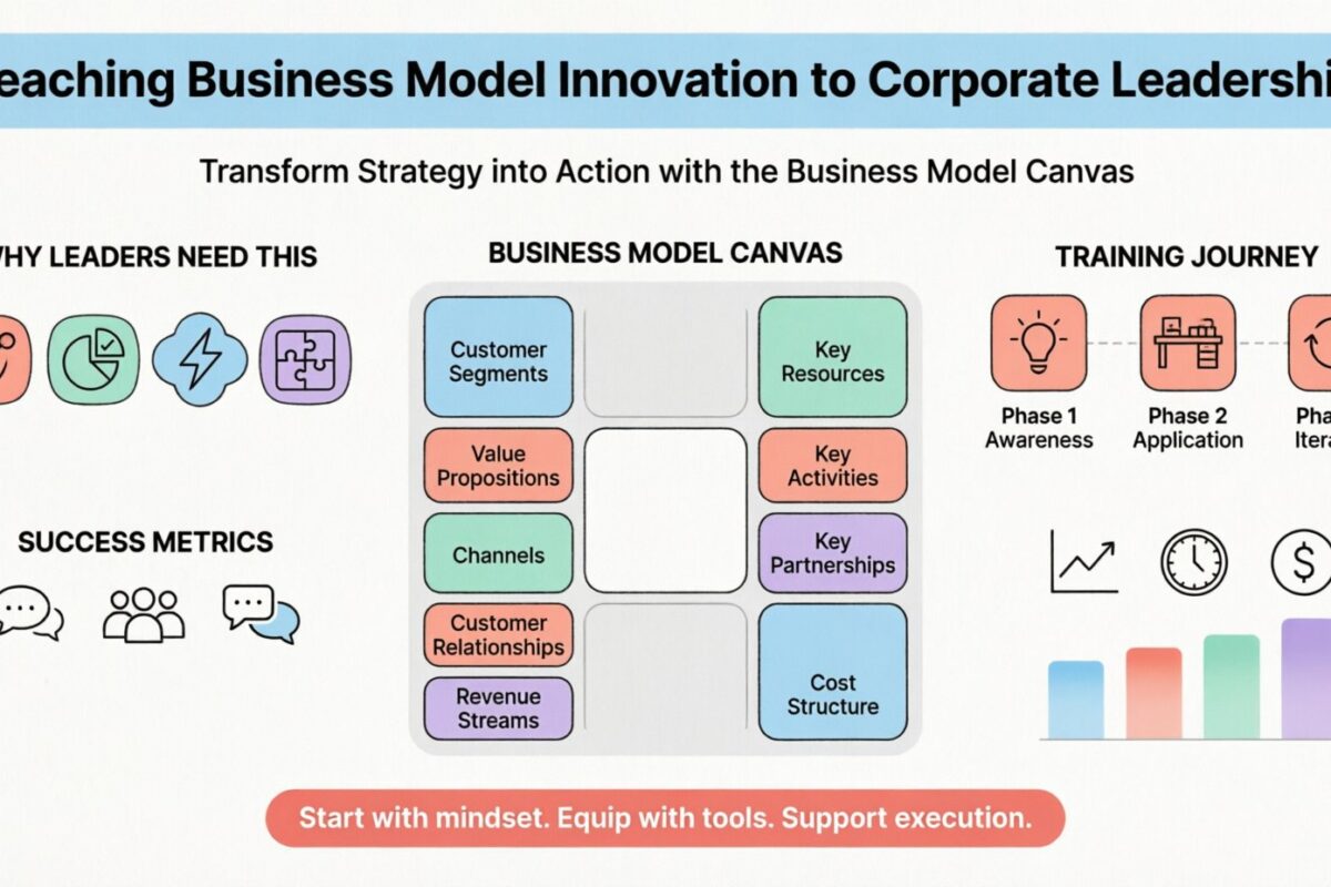 Canvas do Modelo de Negócio: Ensinar Inovação no Modelo de Negócio à Liderança Corporativa Canvas do Modelo de Negócio: Ensinar Inovação no Modelo de Negócio à Liderança Corporativa