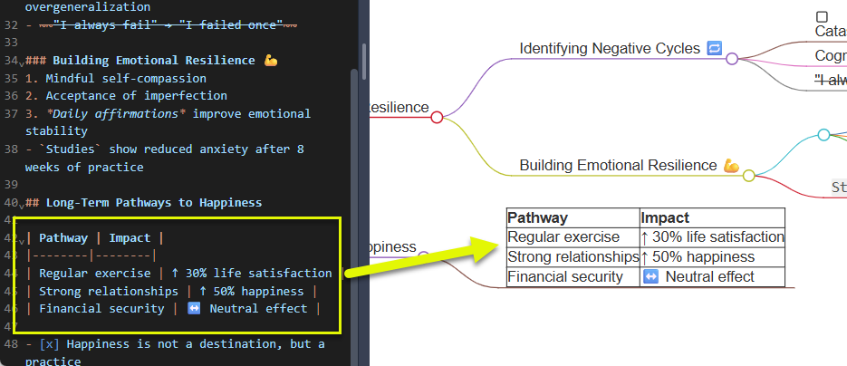 Преобразование идей в визуальные образы: Полное руководство по Markmap Studio с использованием искусственного интеллекта