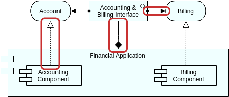 Sức mạnh của các mối quan hệ: Làm thế nào để kết nối các yếu tố ArchiMate một cách chính xác Sức mạnh của các mối quan hệ: Làm thế nào để kết nối các yếu tố ArchiMate một cách chính xác