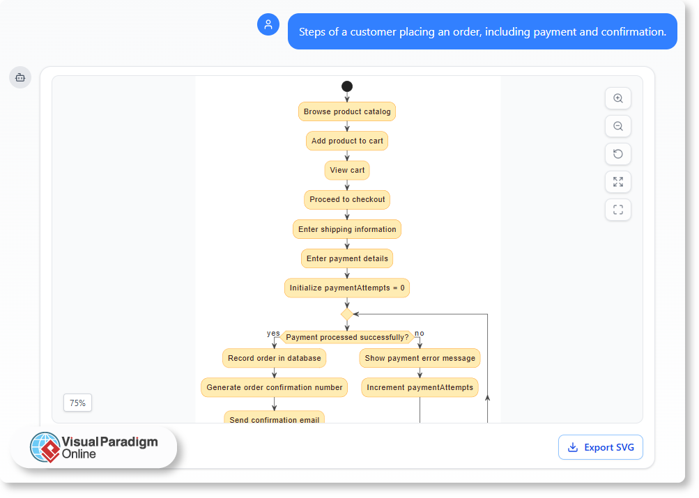 How AI Breaks the Chain Between Ideas and Models