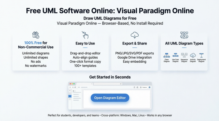 Vẽ sơ đồ UML miễn phí với Visual Paradigm Online Vẽ sơ đồ UML miễn phí với Visual Paradigm Online