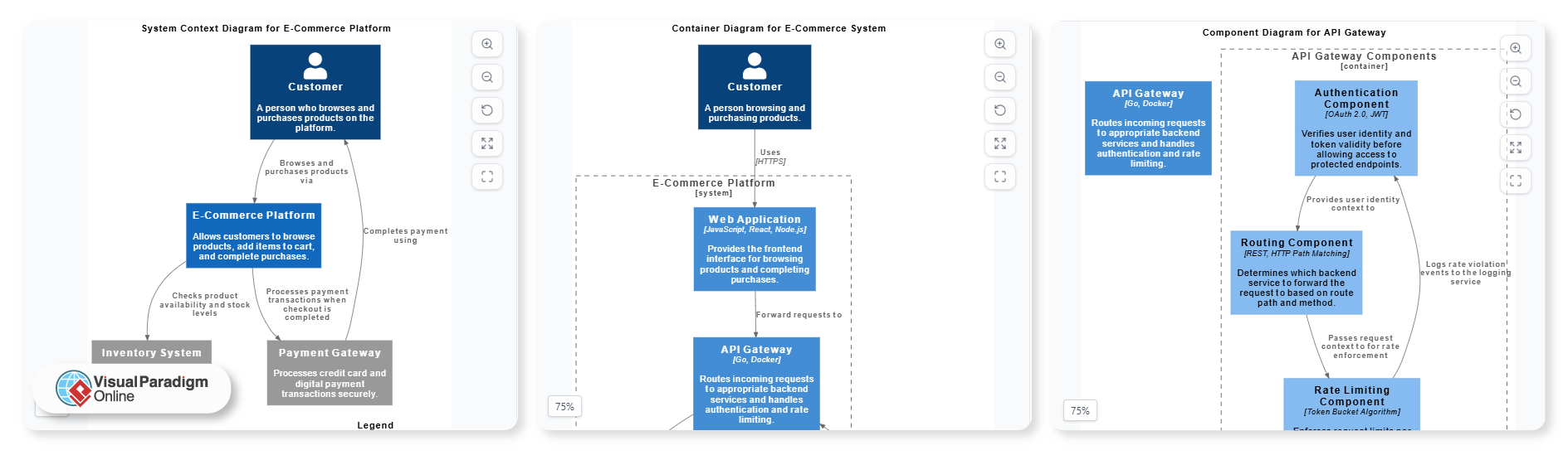 Beyond the Code: How AI Automates C4 Model Diagrams for DevOps and Cloud Teams Beyond the Code: How AI Automates C4 Model Diagrams for DevOps and Cloud Teams