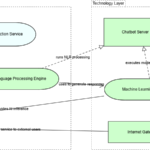 The Evolution of EA: Why ArchiMate is Replacing Legacy Standards The Evolution of EA: Why ArchiMate is Replacing Legacy Standards
