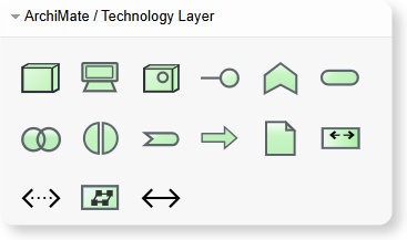Technology Layer shows how applications run on technology.