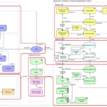 What is ArchiMate? A Complete Introduction to Enterprise Architecture Modeling What is ArchiMate? A Complete Introduction to Enterprise Architecture Modeling