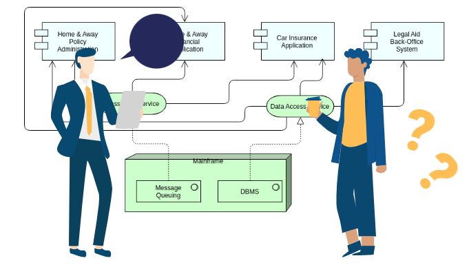 Inconsistency Across Diagrams and Teams