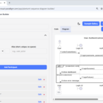 Visualizing User Login Flows: A Step-by-Step Guide with PlantUML Visualizing User Login Flows: A Step-by-Step Guide with PlantUML