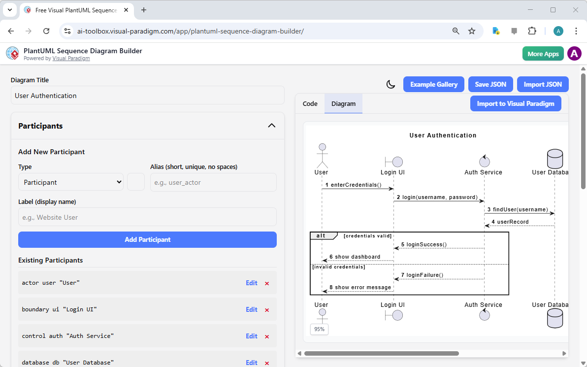 Visualizing User Login Flows: A Step-by-Step Guide with PlantUML