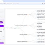 Build a Requirement Management Tree in Seconds with AI Build a Requirement Management Tree in Seconds with AI