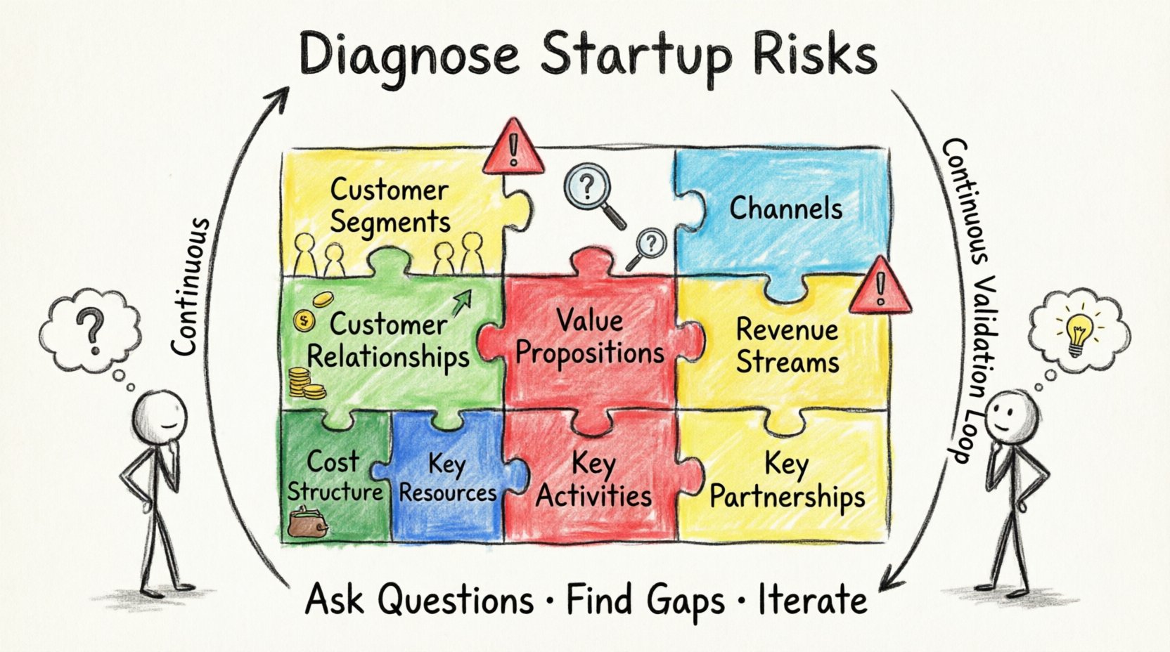 Diagnosing Hidden Startup Failure Points Using Canvas Frameworks Diagnosing Hidden Startup Failure Points Using Canvas Frameworks
