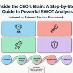 Inside the CEO’s Brain: A Step-by-Step Guide to Conducting a Powerful SWOT Analysis Inside the CEO’s Brain: A Step-by-Step Guide to Conducting a Powerful SWOT Analysis