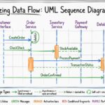 Visualizing Data Flow: A Step-by-Step UML Sequence Diagram Case Study Visualizing Data Flow: A Step-by-Step UML Sequence Diagram Case Study