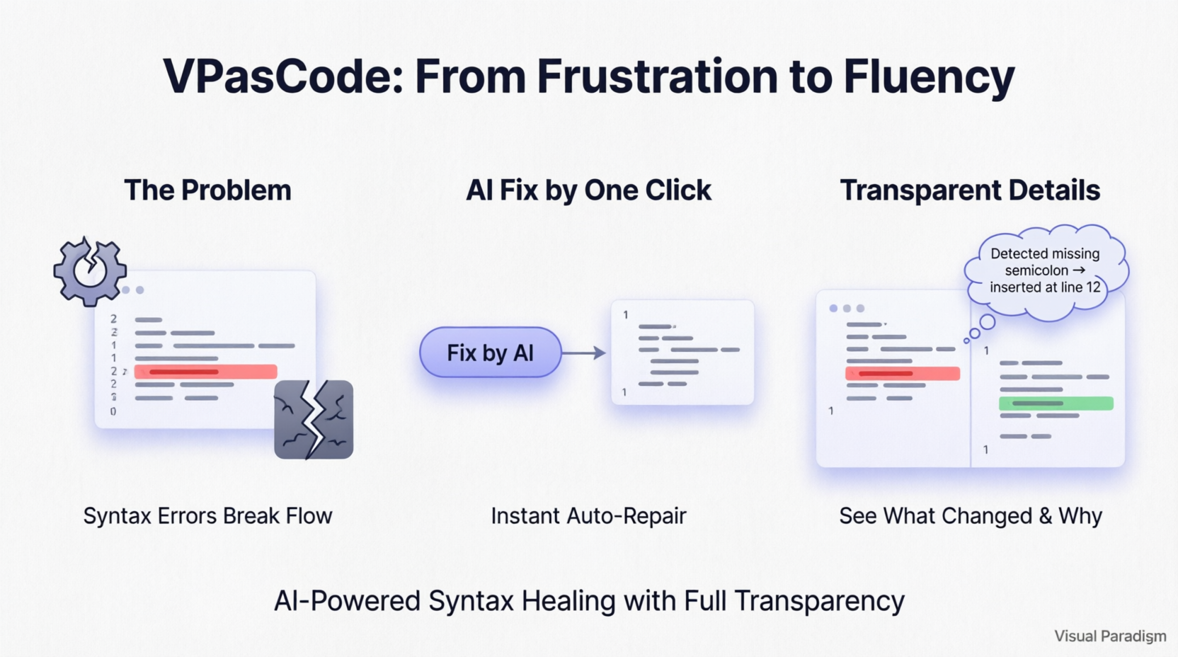 VPasCode: AI-Powered Syntax Healing with Full Transparency