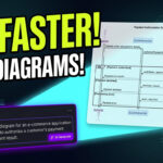10x Agile Documentation Speed: Instant AI Diagram Generation for Teams 10x Agile Documentation Speed: Instant AI Diagram Generation for Teams