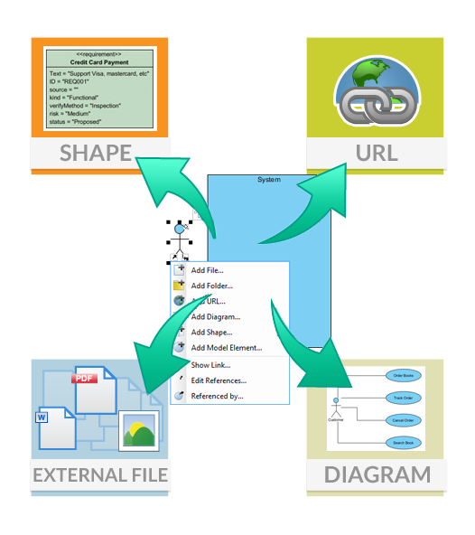 Mastering UML Model Element Referencing in Visual Paradigm