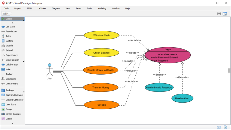 Mastering UML Use Cases: Modeling ATM Architecture with Visual Paradigm